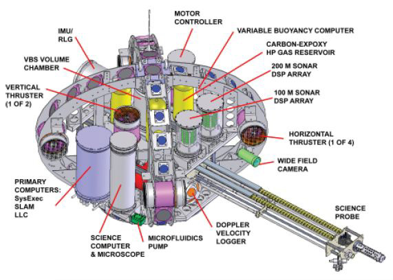 DepthX AUV components