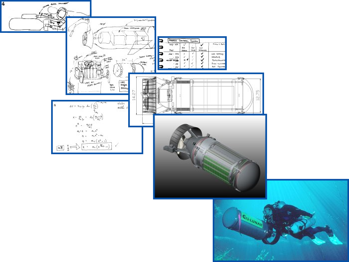 Design synthesis of the Fat Man underwater propulsion vehicle