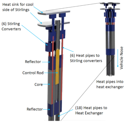 Nuclear surrogate diagram